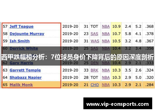 西甲跌幅榜分析：7位球员身价下降背后的原因深度剖析
