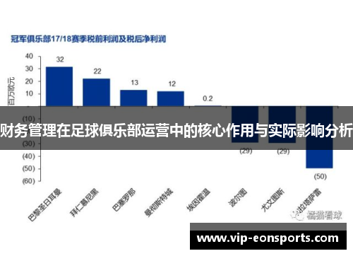 财务管理在足球俱乐部运营中的核心作用与实际影响分析