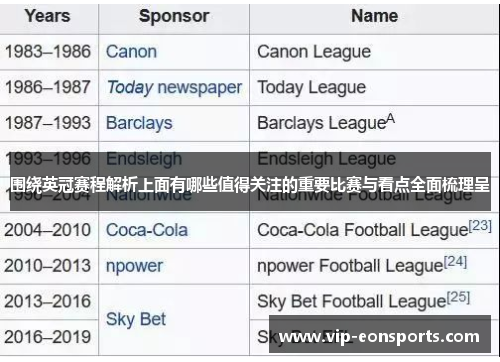 围绕英冠赛程解析上面有哪些值得关注的重要比赛与看点全面梳理呈