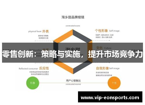 零售创新：策略与实施，提升市场竞争力