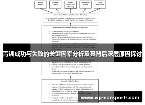 青训成功与失败的关键因素分析及其背后深层原因探讨 青训成功与失败的关键因素分析及其背后深层原因探讨