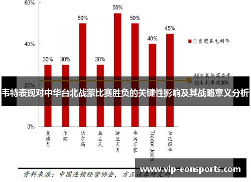 韦特表现对中华台北战蒙比赛胜负的关键性影响及其战略意义分析