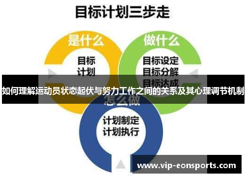 如何理解运动员状态起伏与努力工作之间的关系及其心理调节机制